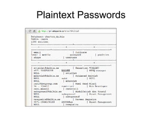 Plaintext Passwords
 