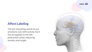 The act of putting words to our
emotions can shift activity from
the amygdala to the left
prefrontal cortex, reducing
anxiety and anger.
Affect Labeling
 