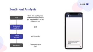 Sentiment Analysis
Custom
Action
Oh hi - I’m working late
and haven't been able to
get the paperwork to my
child's doctor.
Sentiment
Analysis
Text
Response
-0.75
-0.75 < -0.50
I’m sorry to hear
that.
 