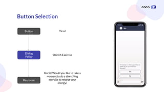 Button Selection
Dialog
Policy
Tired
Stretch Exercise
Got it! Would you like to take a
moment to do a stretching
exercise to reboot your
energy?
Button
Response
 