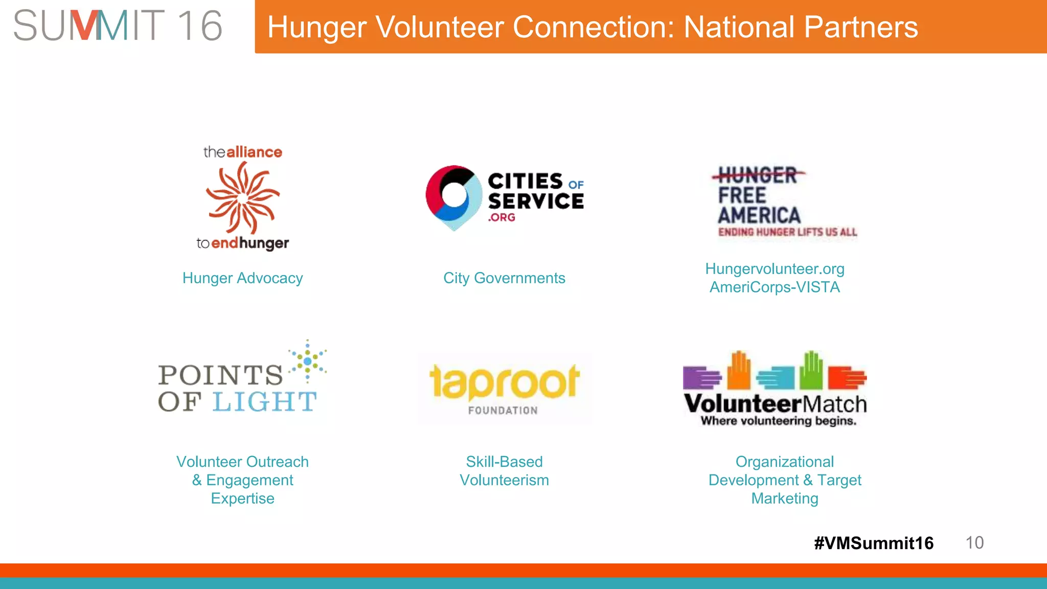 #VMSummit16 10
Volunteer Outreach
& Engagement
Expertise
Skill-Based
Volunteerism
Hungervolunteer.org
AmeriCorps-VISTA
Hunger Advocacy City Governments
Organizational
Development & Target
Marketing
Hunger Volunteer Connection: National Partners
 