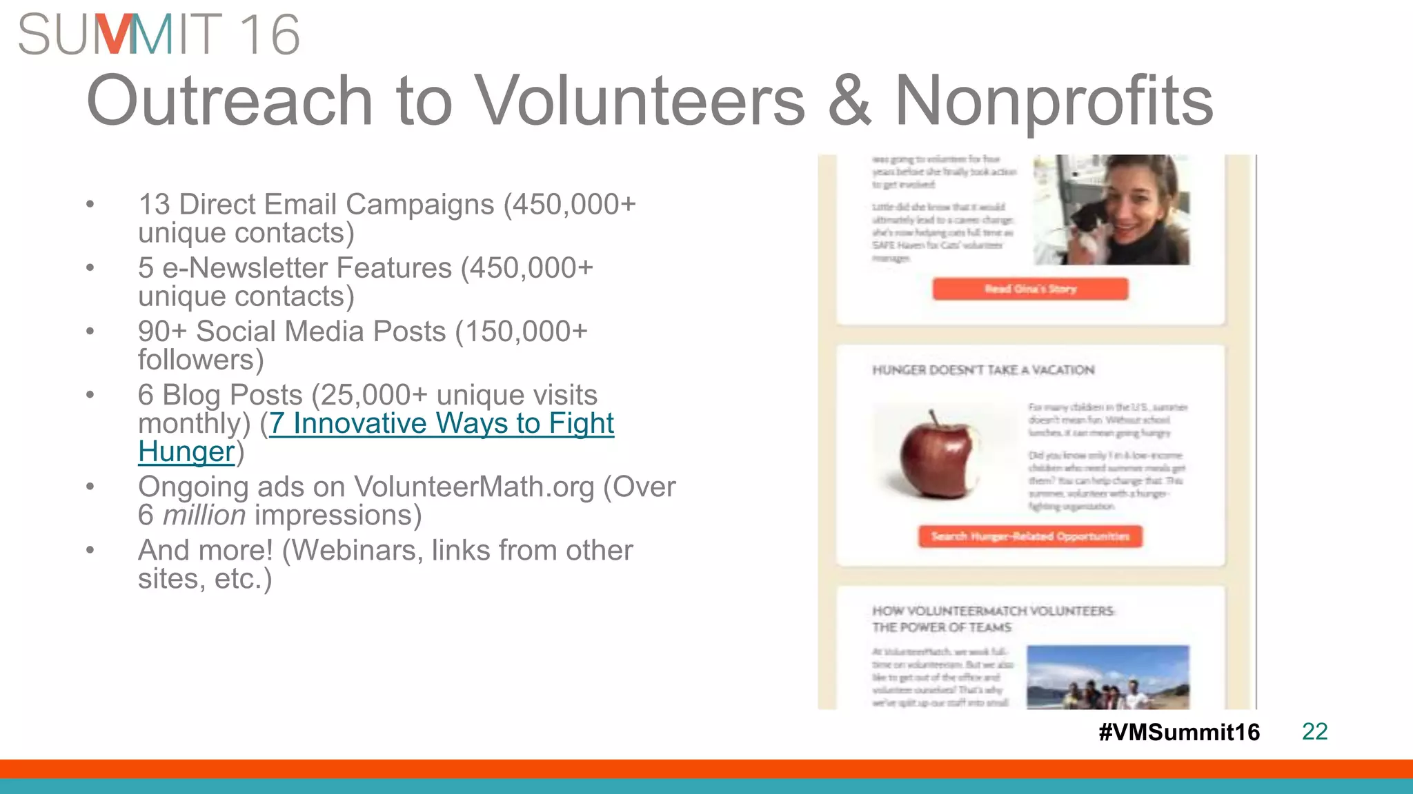 #VMSummit16
Outreach to Volunteers & Nonprofits
• 13 Direct Email Campaigns (450,000+
unique contacts)
• 5 e-Newsletter Features (450,000+
unique contacts)
• 90+ Social Media Posts (150,000+
followers)
• 6 Blog Posts (25,000+ unique visits
monthly) (7 Innovative Ways to Fight
Hunger)
• Ongoing ads on VolunteerMath.org (Over
6 million impressions)
• And more! (Webinars, links from other
sites, etc.)
22
 