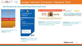 #VMSummit16 14
Hunger Volunteer Connection: Signature Tools
14
Set the pace by accomplishing initial small wins
Step-by-step guidance on 30
advocacy actions
Blueprints to aid mayors in the
develop citywide hunger relief
campaigns
Diagnostic that benchmarks organizations
against core fundamental for an effective
volunteer engagement program
Assessment to help organizations
determine readiness for skills-
based volunteers
1
2 3 4
 