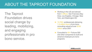 #VMSummit16
The Taproot
Foundation drives
social change by
leading, mobilizing,
and engaging
professionals in pro
bono service.
ABOUT THE TAPROOT FOUNDATION
► Working in the US and abroad
from 5 offices: San Francisco Bay
Area, Los Angeles, Chicago, New
York, and Washington DC
► 13,700+ professionals delivering
1.4 million hours of pro bono
consulting valued at over $150
million since 2001
► Consulted to 60+ Fortune 500
and other companies to build and
advance employee pro bono
programs
#VMSummit16
 
