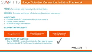 #VMSummit16 9
Hunger Volunteer Connection: Initiative Framework
VISION: To minimize food insecurity in the United States
MISSION: To bolster anti-hunger efforts through high-impact volunteering
OBJECTIVES:
• Enhance nonprofits’ organizational capacity and reach
• Engage more volunteers
• Increase strategic volunteerism
PARTNERSHIP PRIORITIES:
National Infrastructure
Development
Nonprofit & Volunteer
Capacity Building
Thought Leadership
BENCHMARK OF SUCCESS:
• Garner 500,000+ hours of service in the fight against hunger
by September 2018, half focused on strategic volunteerism.
 