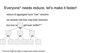 Everyone* needs reduce, let’s make it faster!
reduce & aggregate have “tree” versions
we already had free map-side reduction
but now we can get even better!**
**And we might be able to make even cooler versions
 
