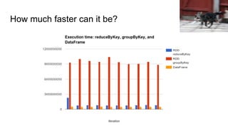 How much faster can it be?
Andrew Skudder
 
