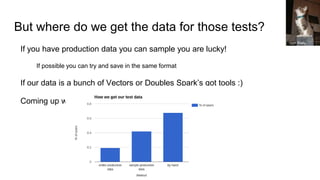 But where do we get the data for those tests?
If you have production data you can sample you are lucky!
If possible you can try and save in the same format
If our data is a bunch of Vectors or Doubles Spark’s got tools :)
Coming up with good test data can take a long time
Lori Rielly
 