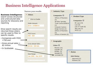 Business Intelligence Applications
Business Intelligence:
search across structured
and unstructured data
sources for discovery and
reporting
Once search results are
returned these sliders
can be used to filter to
specific results.
• Companies with FICO
>750 and
• Gross annual sales >
$2 million
• In Scottsdale
 