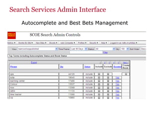 Search Services Admin Interface
Autocomplete and Best Bets Management
 