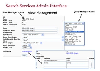 Search Services Admin Interface
View Management Query Manager NameView Manager Name
 
