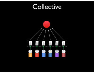 Collective
 