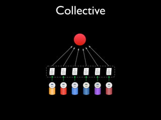 Collective
 