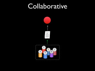Collaborative
 