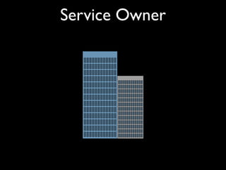 Service Owner
 