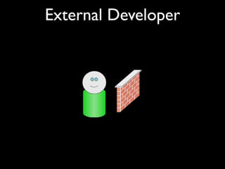 External Developer
 