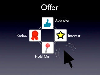 Offer
                  Approve


Kudos                   Interest




        Hold On
 