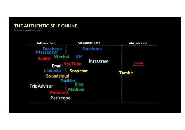 Beyond Spray And Pray Social Media Marketing - 