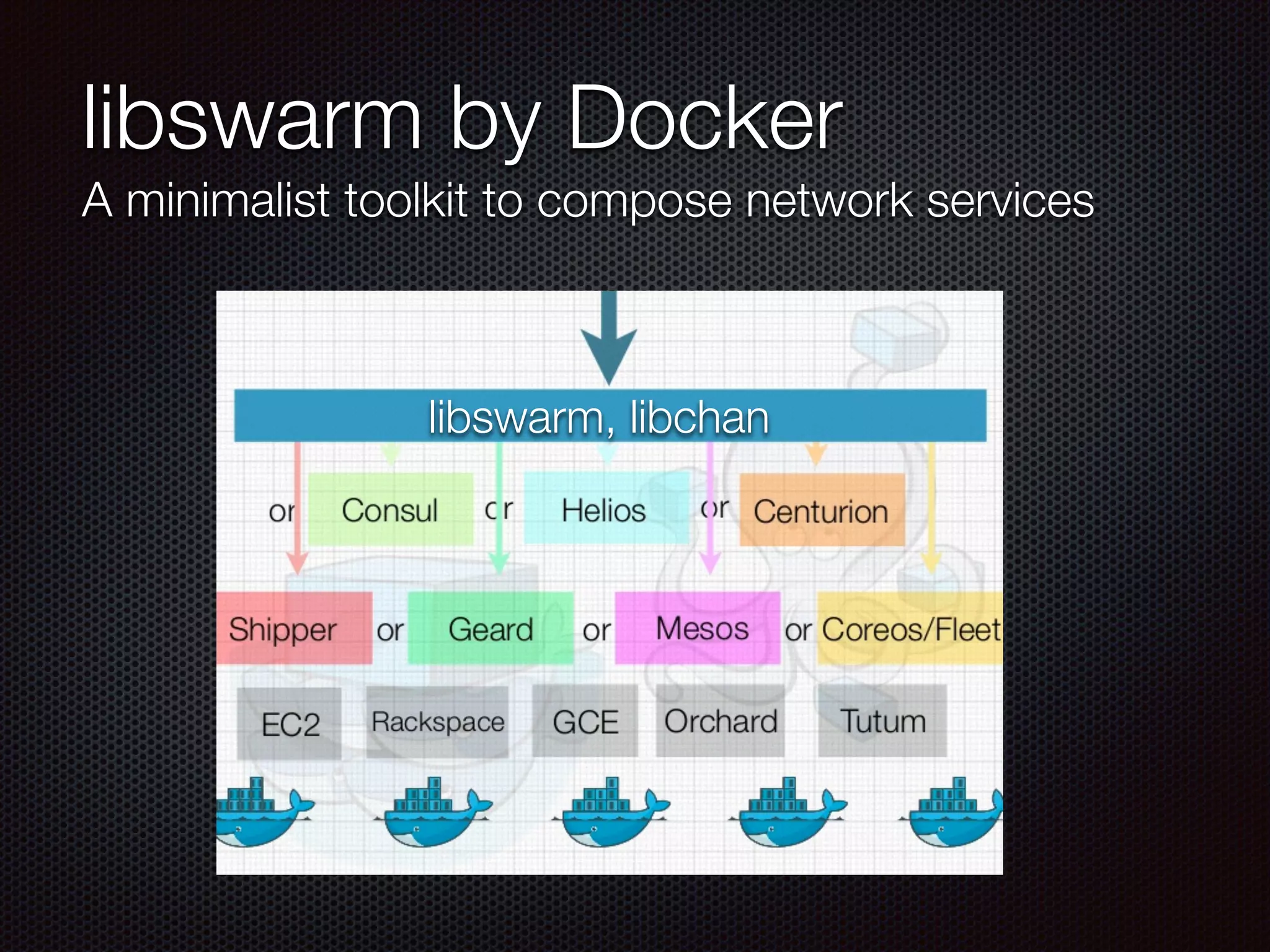 libswarm by Docker
A minimalist toolkit to compose network services
libswarm, libchan
 