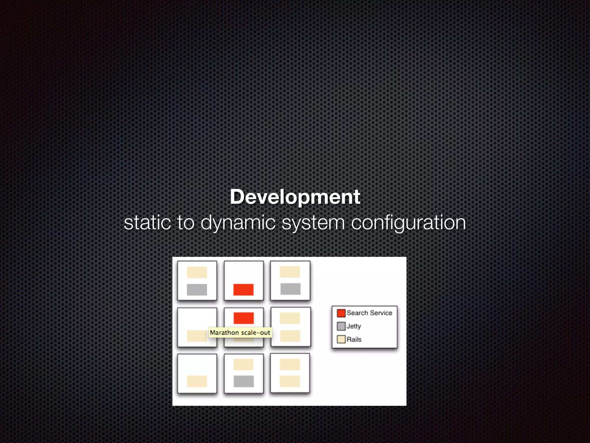 Development  
static to dynamic system conﬁguration
 