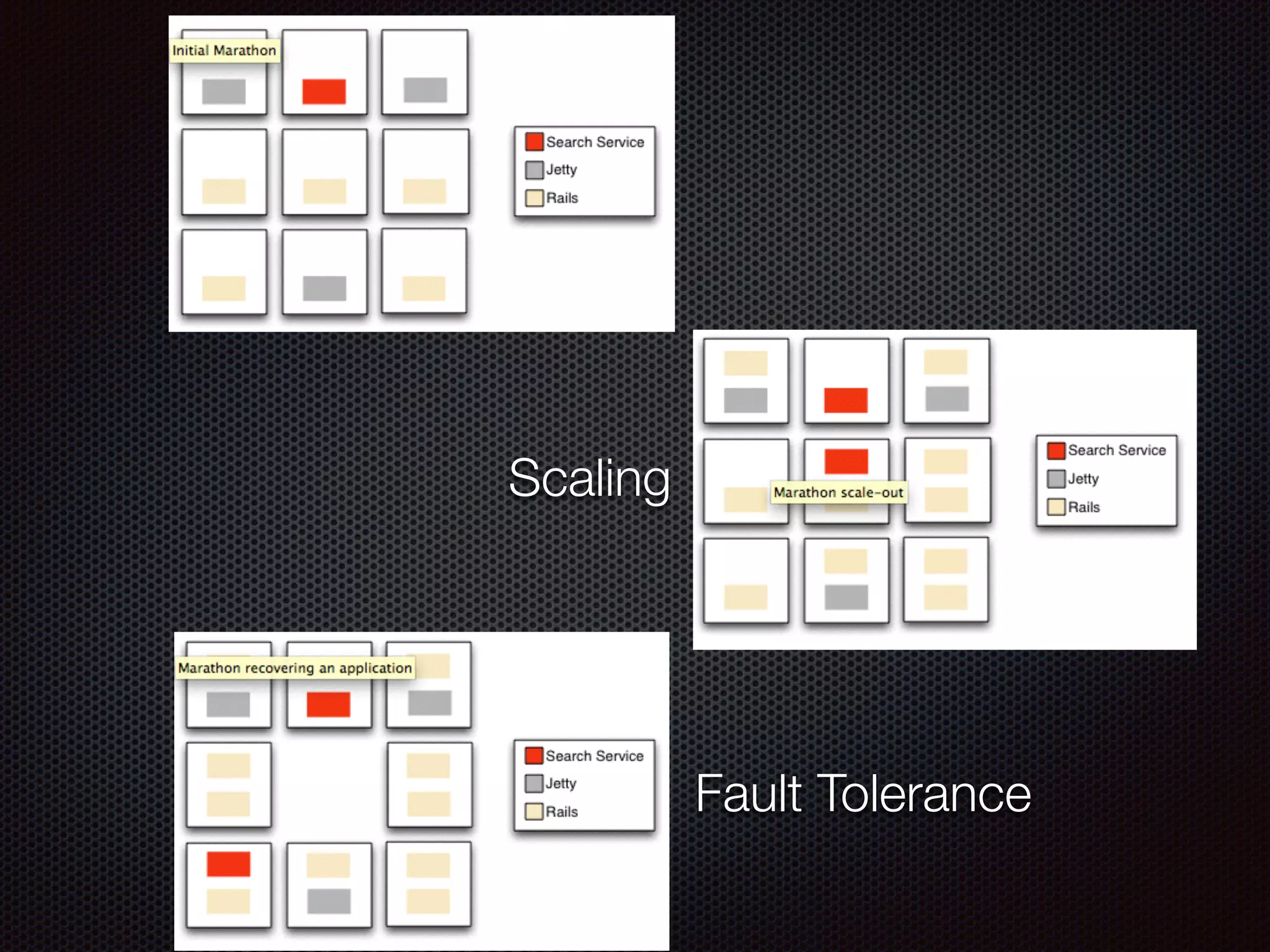 Scaling
Fault Tolerance
 