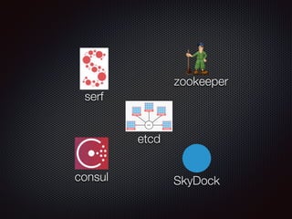 zookeeper
serf
consul
etcd
SkyDock
 