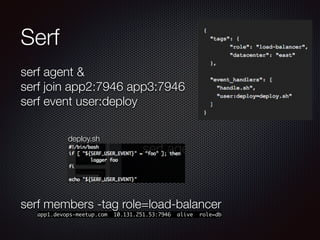 Serf
serf agent &
serf join app2:7946 app3:7946
serf event user:deploy
!
!
!
!
!
!
serf members -tag role=load-balancer
app1.devops-meetup.com 10.131.251.53:7946 alive role=db
deploy.sh
 