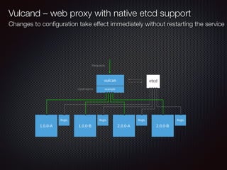 Vulcand – web proxy with native etcd support
Changes to conﬁguration take effect immediately without restarting the service
 