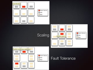 Scaling
Fault Tolerance
 