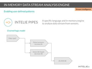 IN-MEMORY DATA STREAM ANALYSIS ENGINE
Enabling user defined patterns
INTELIE PIPES
A specific language and in-memory engine
to analyze data stream from sensors.
Filter rig42
Detect pressure
increase (A)
Detect Bit Depth
decrease (B)
(A) AND (B)
Chained logic model
Stream intelligence
 