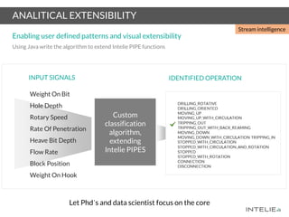 ANALITICAL EXTENSIBILITY
Weight On Bit
Hole Depth
Rotary Speed
Rate Of Penetration
Heave Bit Depth
Flow Rate
Block Position
Weight On Hook
Custom
classification
algorithm,
extending
Intelie PIPES
INPUT SIGNALS IDENTIFIED OPERATION
Enabling user defined patterns and visual extensibility
Using Java write the algorithm to extend Intelie PIPE functions
Stream intelligence
Let Phd´s and data scientist focus on the core
 