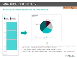 ANALITICAL EXTENSIBILITY
Enabling user defined patterns and visual extensibility
Stream intelligence
 