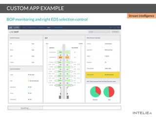 CUSTOM APP EXAMPLE
BOP monitoring and right EDS selection control
loading ...
Stream intelligence
 
