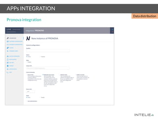 APPs INTEGRATION
Pronova integration
Data distribution
 