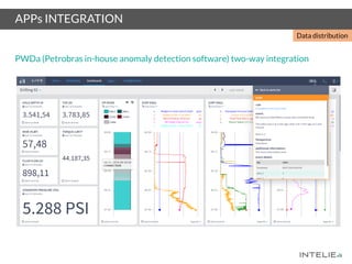 APPs INTEGRATION
PWDa (Petrobras in-house anomaly detection software) two-way integration
Data distribution
 