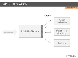 APPs INTEGRATION
Data distribution
Intelie Live Platform
Python
Application
Matlab set of
algorithms
ProNova
Pub/Sub
WEBMANAGEMENT
streaming data
 