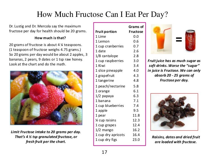 Grams Of Sugar Per Day Diet therapyfiles
