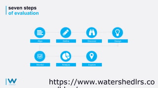 seven steps
of evaluation
Align Define Discover Design
Monitor Analyze Explore
https://www.watershedlrs.co
 