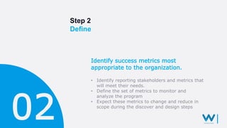 Step 2
Define
Identify success metrics most
appropriate to the organization.
• Identify reporting stakeholders and metrics that
will meet their needs.
• Define the set of metrics to monitor and
analyze the program
• Expect these metrics to change and reduce in
scope during the discover and design steps
 