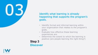 Step 3
Discover
Identify what learning is already
happening that supports the program’s
goals.
• Identify formal and informal learning within
your organization that relates to the program’s
goals.
• Evaluate how effective these learning
experiences are.
• Determine the extent to which the learning is
positive (are people learning the right thing?)
 