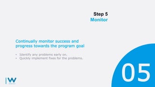 Step 5
Monitor
Continually monitor success and
progress towards the program goal
• Identify any problems early on.
• Quickly implement fixes for the problems.
 