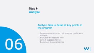 Step 6
Analyze
Analyze data in detail at key points in
the program
• Determine whether or not program goals were
achieved
• Evaluate the reasons why
• Collect success stories
• Document lessons learned
 