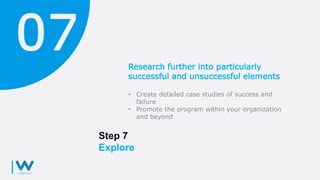 Step 7
Explore
Research further into particularly
successful and unsuccessful elements
• Create detailed case studies of success and
failure
• Promote the program within your organization
and beyond
 