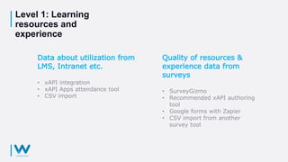 Level 1: Learning
resources and
experience
Data about utilization from
LMS, Intranet etc.
• xAPI integration
• xAPI Apps attendance tool
• CSV import
Quality of resources &
experience data from
surveys
• SurveyGizmo
• Recommended xAPI authoring
tool
• Google forms with Zapier
• CSV import from another
survey tool
 
