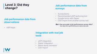 Level 3: Did they
change?
Job performance data from
surveys
• SurveyGizmo
• Recommended xAPI authoring tool
• Google forms with Zapier
• CSV import from another survey tool
But: How accurate is job performance survey data?
See https://hbr.org/2015/02/most-hr-data-is-bad-data
Job performance data from
observations
• xAPI Apps
Integration with real job
tools
• xAPI integration
• Zapier integration
• Stand alone connector
• CSV import
 