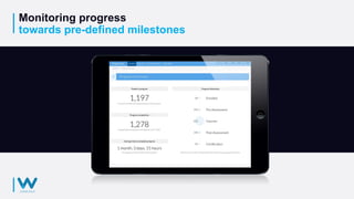 Monitoring progress
towards pre-defined milestones
 
