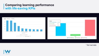 Comparing learning performance
with life-saving KPIs
* Not real data
 