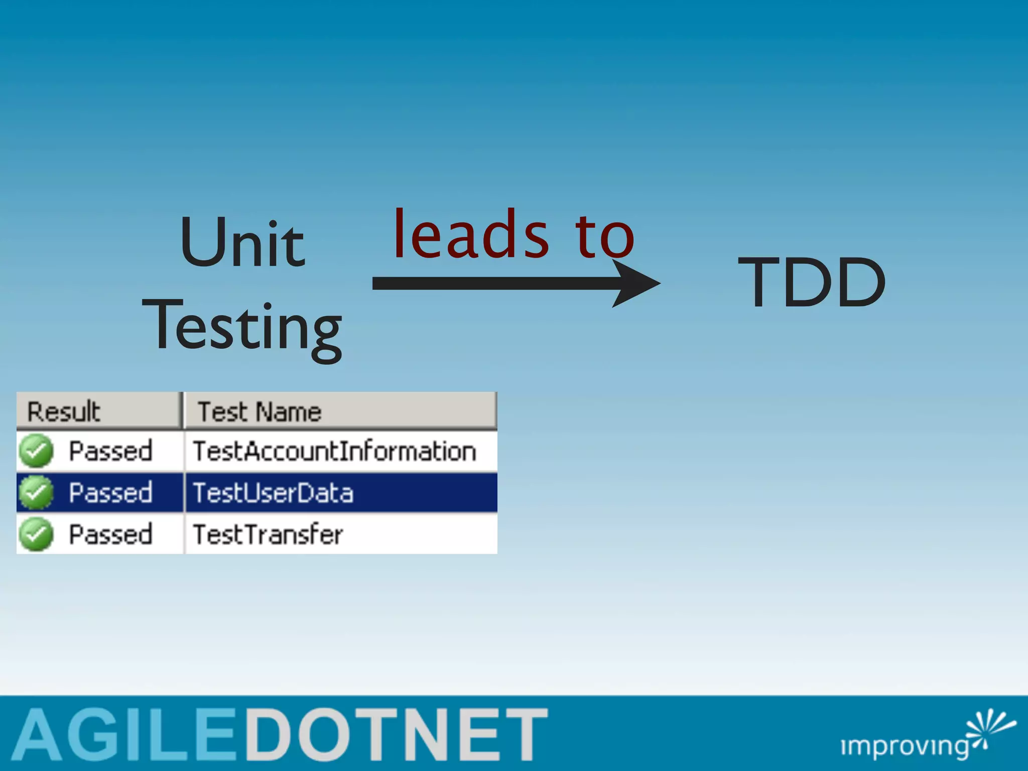 Unit leads to
                 TDD
Testing
 