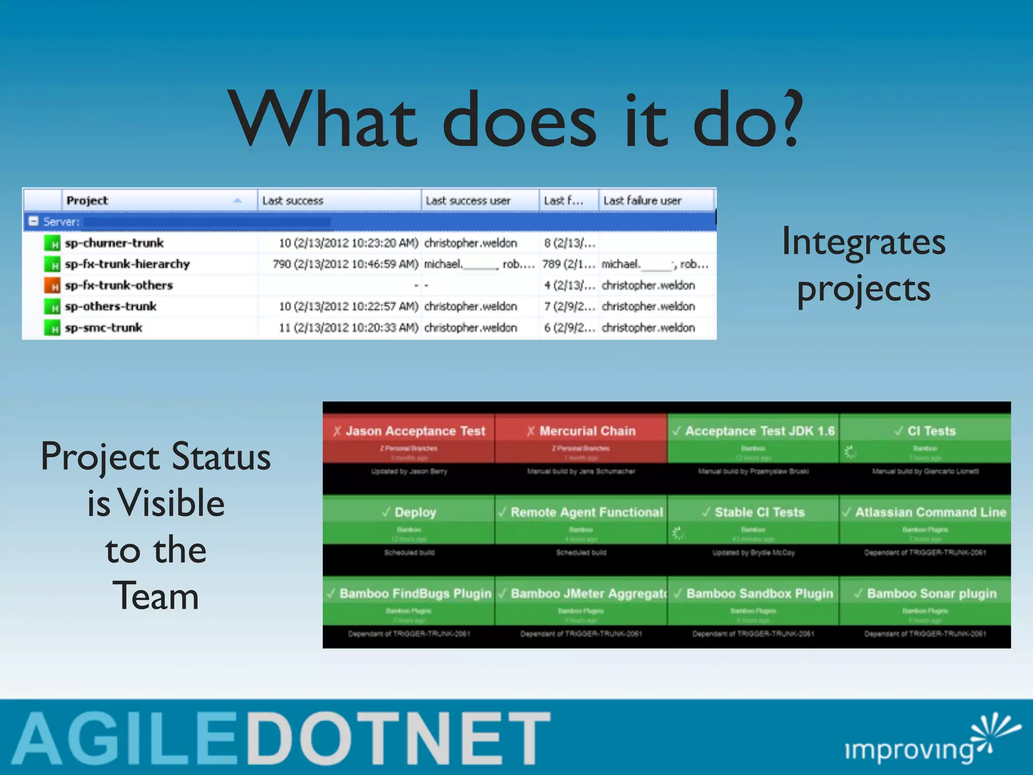 What does it do?
                          Integrates
                           projects



Project Status
  is Visible
    to the
     Team
 