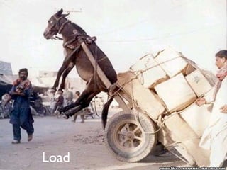Load
 